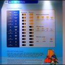 군장신항만(주) | 군산 가볼 만한 곳 군산 진포해양테마공원 군산항 부잔교 군산항 뜬다리 군산 위봉함 676