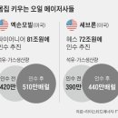 빅오일