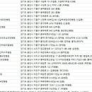 (의)유일재단 하나애병원 네이버블로그