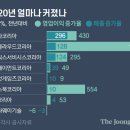 테슬라코리아 유한회사 이미지