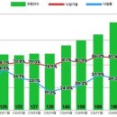 영끌 상환 지쳤나…서울 아파트 경매 7년5개월 만에 최다 이미지