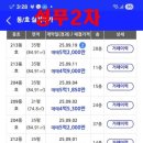 천안레이크타운푸르지오아파트(2차) 이미지