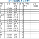 해안선라이딩 통영~고성~남해 1박2일 갑니다. 이미지