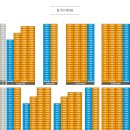 중흥S클라스 아파트 이미지