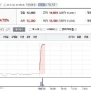 (주)동방아그로 이미지