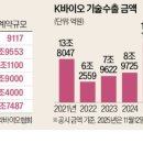 앤토모디티코리아(주) | [25년 11월 12일 (수)] 오늘의 My 시황