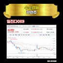 평화씨엠비(주)