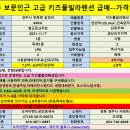 [경주펜션매매] 경주 보문인근 고급 키즈풀빌라펜션 매매--매매가6.8억/융자4억/인수가2.8억/연매출1.5억 이미지