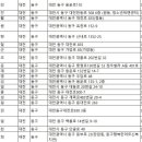 나눔의지역아동센터 이미지