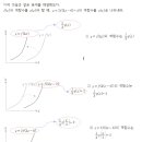 그래프 이용해서 역함수 구하기-＜＜수정본＞＞ 이미지