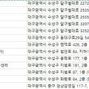 굿모닝보청기 수성지점 이미지