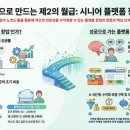 지식인력개발형태 | 시니어 1인 창업 프로그램: 비개발자가 월 3만원으로 플랫폼 개발로 창업하는 방법