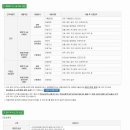 2013년도 국립공원관리공단 신규직원 채용공고(~5/06) 이미지