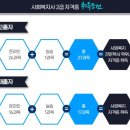 [학점은행제] 가족상담 및 가족치료 이미지