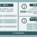[김포][강서][인천] 기구필라테스 지도자 [평일반][주말반] 3월 개강 안내입니다! 이미지
