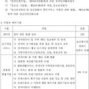 장애아동 복지지원법 시행규칙[시행 2025. 12. 21.] 이미지