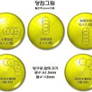 당구의 정석 이미지