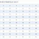 위험물기능사 필기 2013년 2회 가답안 이미지