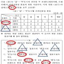 대야당구장 이미지