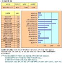 서울에 2천만원대 상가입니다. 아이파크 이미지