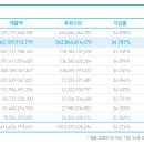 애터미수원최고센터