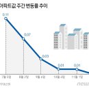 2021년 11월 14일(일) 경기북부 출석부 이미지