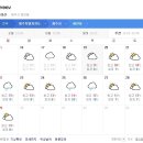 제주도 날씨. 서귀포 날씨. 한라산 날씨. 12월 19일(목)~29일(일) 이미지