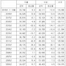 대일무역산업