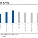 금융업 관련 보고서 읽어보세요..! 이미지