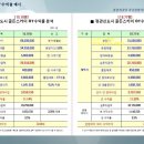 골든 스카이 이미지