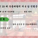 연령군[延齡君] 훤[昍] - 조선 제 19 대 숙종대왕 서 6 남 이미지