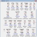 리트루파