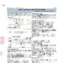 김앤 행정사 사무소 이미지