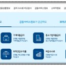 전국은행연합회 네이버블로그