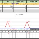 압량리 이미지