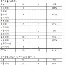 정진통상 이미지