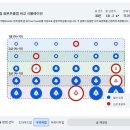 [산림기사] 비전공자 실기 최종합격 3주 합격수기!!
