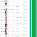 [업데이트] 2026. 8. 11일자 KASTA 남자랭킹 이미지