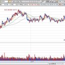 대한민국 대표기업의 주가흐름과 시장분위기 말씀드립니다 이미지
