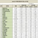 경일메디 이미지