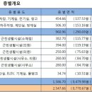 신명약국 이미지