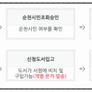 동그라미서점，문구