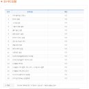 정비사의집