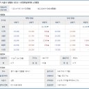 시화보성아파트(보성동트는숲) 이미지