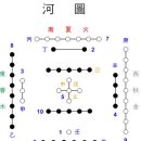 주역으로 보는 세상 읽기(33) - 삼복(三伏)과 삼경(三庚) 이미지