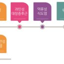 김포강심장내과의원 이미지