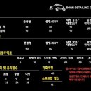 폭스디테일링 네이버블로그