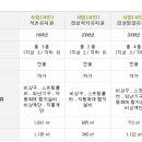잠실럭키유치원 이미지