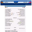 [2010 FIFA U-17 여자 월드컵]9월 17일-8강전-나이지리아vs.대한민국, 독일vs.북한-경기결과 이미지