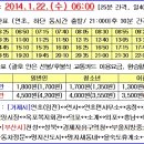 부산-거제 시내버스 개통안내 이미지